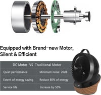 4UMOR Csendes Asztali Ventilátor 20dB 12 Fokozat 8H Timer 30m² Hálószoba Iroda 2