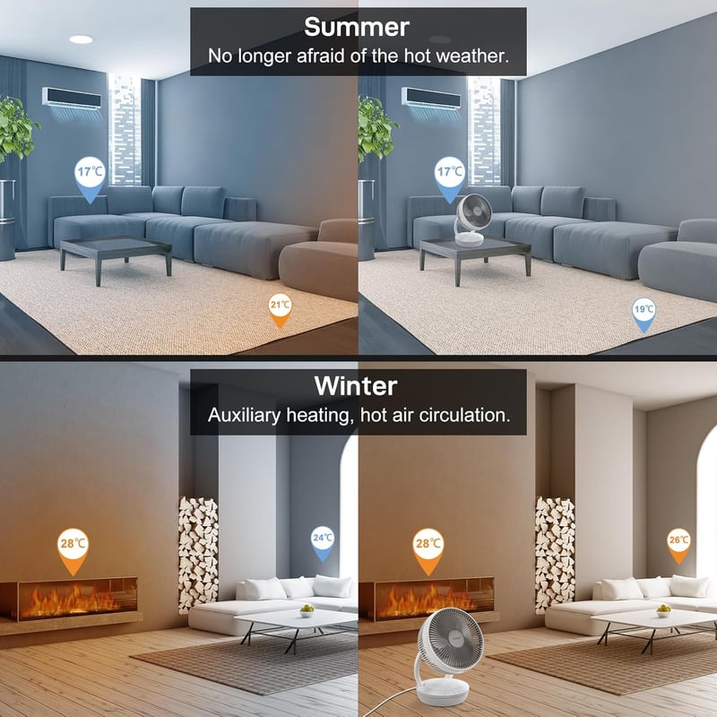 4UMOR Csendes Asztali Ventilátor 20dB, 8 Sebességgel, Időzítővel és Légkeringető Funkcióval - White, Modern and compact