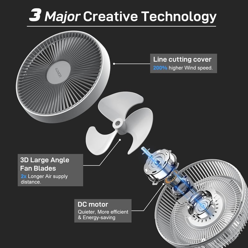4UMOR Csendes Asztali Ventilátor 20dB, 8 Sebességgel, Időzítővel és Légkeringető Funkcióval - White, Modern and compact