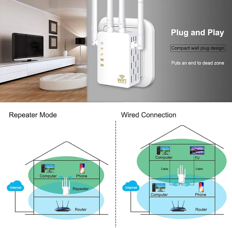 Aigital AC1200 WiFi Jelerősítő Repeater Dual Band 2.4GHz & 5GHz - 200m² Lefedettség, 4x3dBi Antenna, WPS, Ethernet LAN, 45+ Eszköz