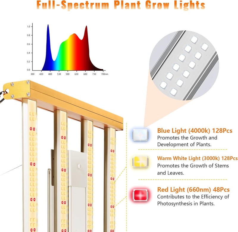 VAYALT SZ1200 LED Növénylámpa - Teljes Spektrumú UV-IR-Kék Fénnyel, Szabályozható, 1200W, 75000 Lumen, Beltéri Magokhoz, Palántákhoz, Zöldsé