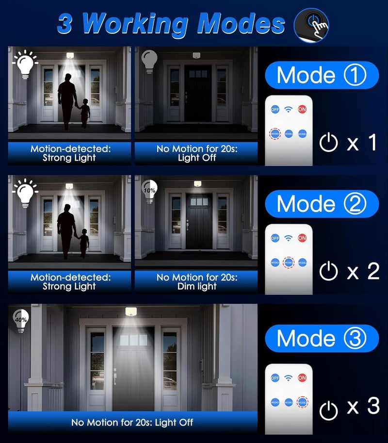 MoKo 222 LED-es napelemes kültéri mozgásérzékelős lámpa, távirányítóval, 2 db