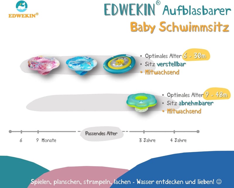 EDWEKIN Úszógyűrű Bébi Úszósegítség 6 Hónapos Kisgyermekeknek 3 Éves Korig