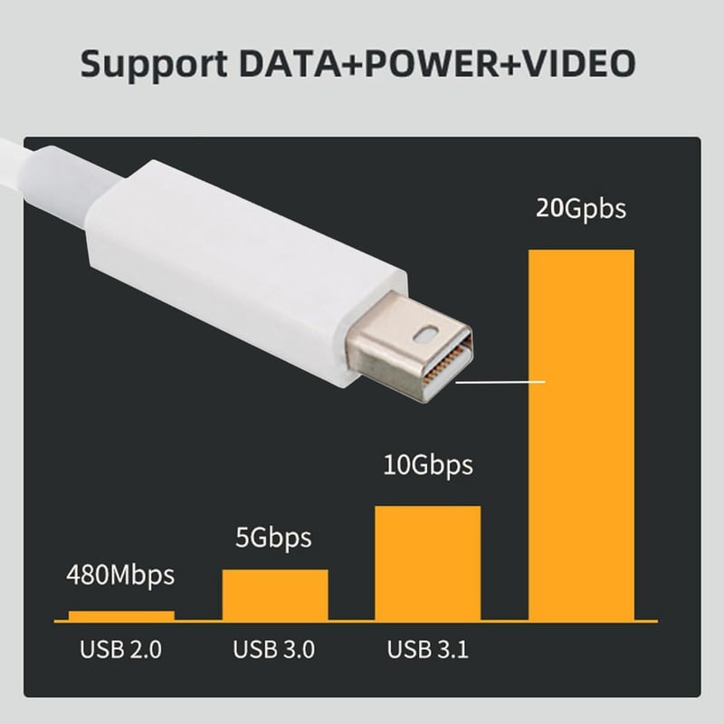 Apple MacBook Thunderbolt 3 Adatkábel 2m - Felújított