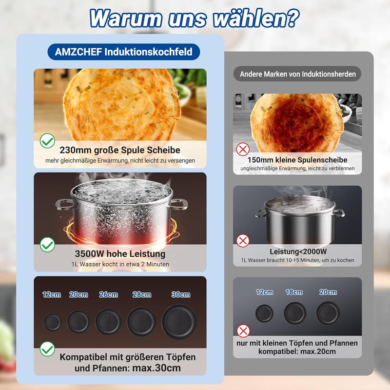 AMZCHEF Egyzónás Indukciós Főzőlap 3500W - Dupla Körös, 9 Fokozatú, Fekete Üvegkerámia, Időzítővel és Túlmelegedés Elleni Védelemmel