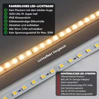 Shine Decor LED Szalag 15m - IP65 Vízálló, 220-230V, SMD 2835, 120 LED/m, Meleg Fehér Világítás Beltéri és Kültéri Dekorációhoz, Konyhába, K 2