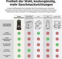 CAPXSNOB Warriors1 5 az 1-ben Kapszulás Kávéfőző - Nespresso, Dolce Gusto, Lavazza Kompatibilis, 20 Bar, 0,8L, Automata Mini Kávégép Otthonr 2