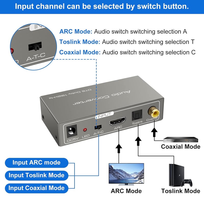 VEDINDUST HDMI ARC Adapter - Digitális-Analóg Audio Konverter SPDIF Koaxiális Optikai RCA Kimenettel, 3.5mm Jack, TV Hangkivezetés Erősítőhö