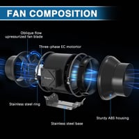 Brogachy 150 mm Állítható Csőventillátor 689 m³/h, 3000 RPM, EC Motorral - Hűtéshez, Fűtéshez, Grow Sátrakhoz, Hidroponikus Rendszerekhez, O 3