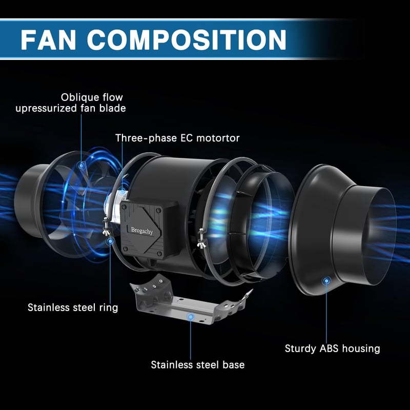 Brogachy 150 mm Állítható Csőventillátor 689 m³/h, 3000 RPM, EC Motorral - Hűtéshez, Fűtéshez, Grow Sátrakhoz, Hidroponikus Rendszerekhez, O