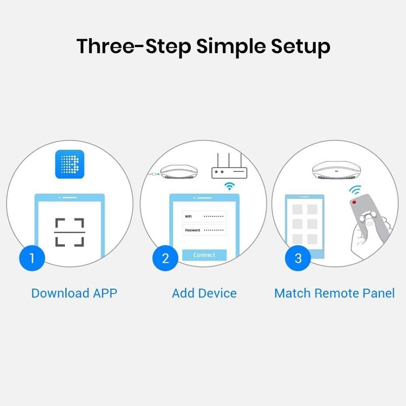 Broadlink RM4 Pro S Univerzális RF IR Távirányító Hub Hőmérséklet és Páratartalom Érzékelővel - Alexa, Google Home, IFTTT Kompatibilis Okoso