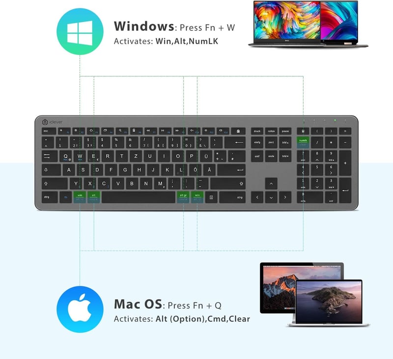 iClever Vezeték Nélküli Billentyűzet és Egér Szett - Újratölthető, Ultravékony, Csendes, QWERTZ Kiosztású PC/Laptop Billentyűzet, Szürke - grey