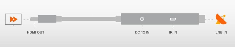 Dcolor DVB-S/S2 Műholdvevő HDMI 1080P USB Media Player PVR Felvevő