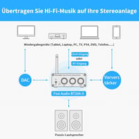Fosi Audio BT20A-S 200W Bluetooth HiFi Erősítő Basszus és Magas Szabályzóval 5