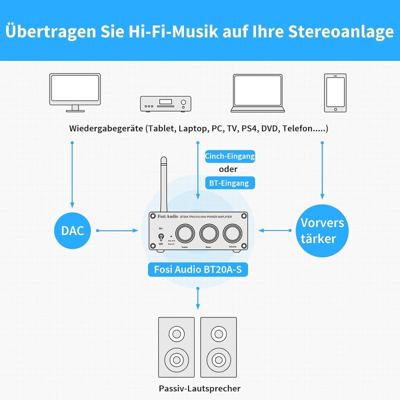 Fosi Audio BT20A-S 200W Bluetooth HiFi Erősítő Basszus és Magas Szabályzóval