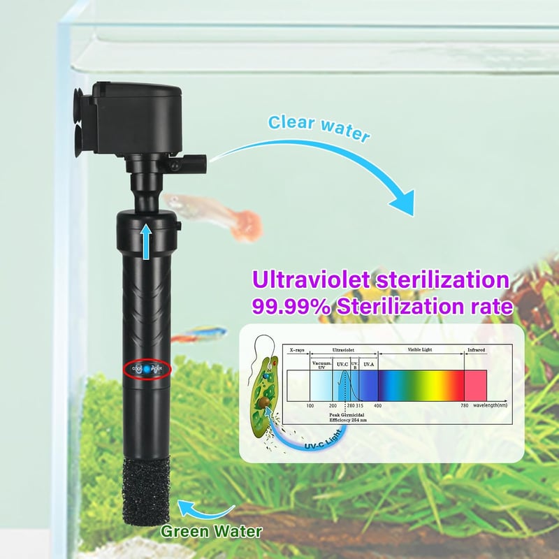 Coospider UV Szűrős Akvárium Szivattyú 150-380L Halakhoz - 5W Algaölő UV Tisztító, 1200L/h Vízpumpa Oxigénellátással Trópusi és Hidegvízi Ha