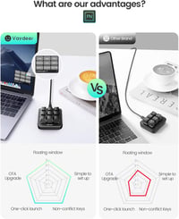 VAYDEER Makró Billentyűzet - Programozható Mini Mechanikus Gamer Keyboard 9 Egyedi Gombbal, 6 Funkcióréteggel, Windows és MacOS Kompatibilit 3