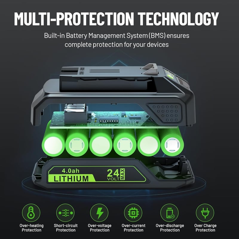 ASUNCELL 24V 4.0Ah Li-Ion Akkumulátor Csomag (2db) - Greenworks Szerszámokhoz Kompatibilis Pótakkumulátor, LED Töltöttségjelzővel