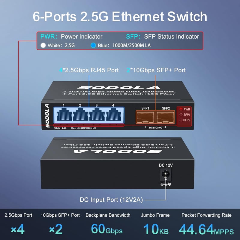 SODOLA 6 Portos 2.5G Menedzseletlen Ethernet Switch - 4x 2.5GBASE-T + 2x 10G SFP+ Port, 60Gbps Kapcsolási Kapacitás, Fali Rögzítésű Mini Hál
