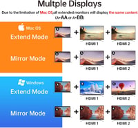 SSK 4K/60Hz Dual HDMI USB-C Hub - MacBook, Lenovo, Dell, HP, Samsung kompatibilis 3