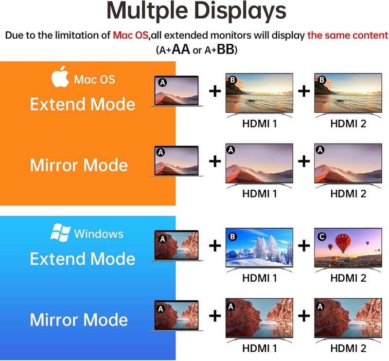 SSK 4K/60Hz Dual HDMI USB-C Hub - MacBook, Lenovo, Dell, HP, Samsung kompatibilis