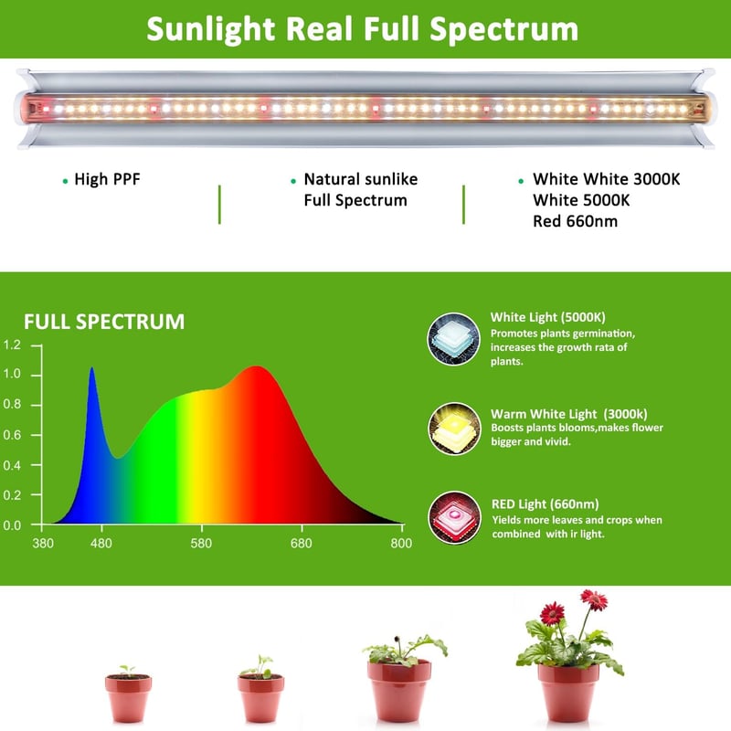 Niello 4 db T5 Növénylámpa, 42 cm LED Növénynevelő Lámpa Beltéri Növényekhez, Teljes Spektrumú, 660nm/3000K/6000K Reflektorral, Palántázásho