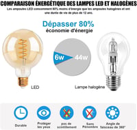 EXTRASTAR G80 Edison Vintage LED Izzó, E27 Foglalatú, 6W (48W Ekvivalens), 2200K Meleg Fehér, Retro Filament Dekoratív Lámpa, 2 db 3