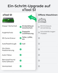 xTool S1 20W Lézergravírozó Alap Készlet - Zárt Biztonsági Lézervágó, Pontos Pozicionálás, Automata Fókusz, 600mm/s Sebesség, Fémhez, Fához 3