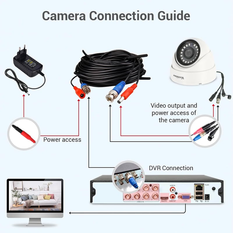 WESTSHINE 1080P Kültéri Biztonsági Dóm Kamera - 4-in-1 Kompatibilitás, 2.8mm Széles Látószög, 65 Láb Éjjellátó, IP66 Vízálló, Fém Ház
