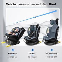 Reecle 360° Forgatható i-Size Gyerekülés ISOFIX Rögzítéssel 40-150 cm (0-36 kg), Születéstől 12 Éves Korig, ECE R129 Tanúsítvánnyal 2