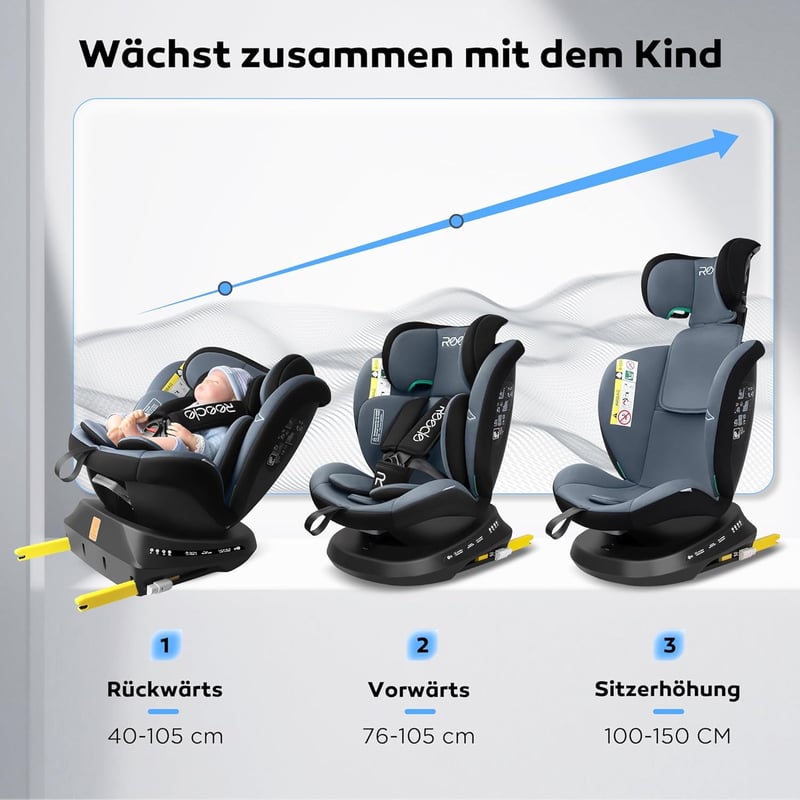 Reecle 360° Forgatható i-Size Gyerekülés ISOFIX Rögzítéssel 40-150 cm (0-36 kg), Születéstől 12 Éves Korig, ECE R129 Tanúsítvánnyal