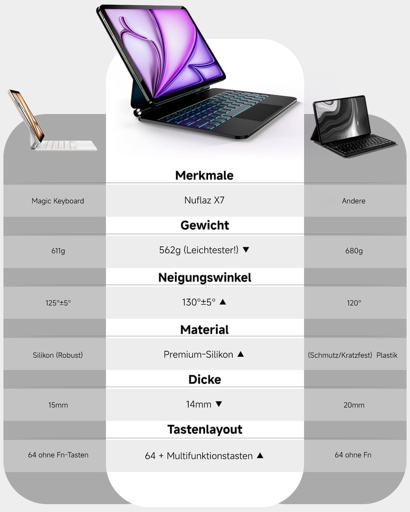 Nuflaz X7 Billentyűzetes Tok iPad Air 11" (M2/M3) és Pro 11" (1-4. gen) Tabletekhez - QWERTZ Német Kiosztás, Trackpaddel, Mágneses Rögzítés,