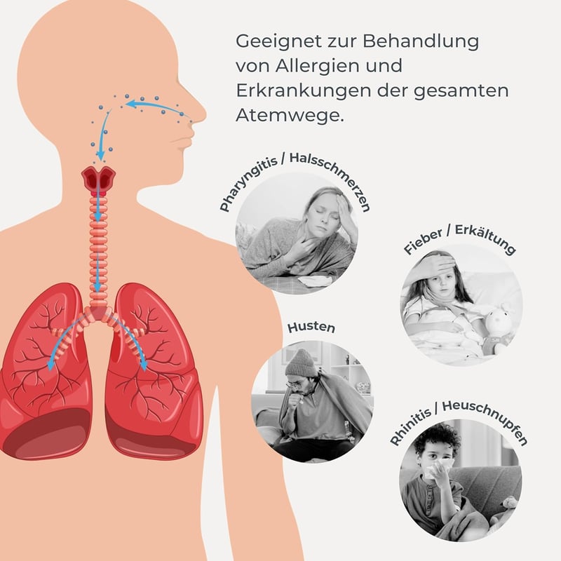 Inhalátor Pisztonos Aeroszol - Nagy Teljesítményű, Csendes Működésű Légúti Terápiás Készülék, Minden Gyógyszerrel Kompatibis