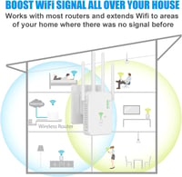 TP-Link 1200Mbps Dual Band WiFi Jelerősítő 4 Antennával és 2 LAN Porttal 5