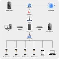 NETUM Wi-Fi vonalkódolvasó - vezeték nélküli 1D/2D/QR szkennelés, POS és leltár rendszerekhez 6