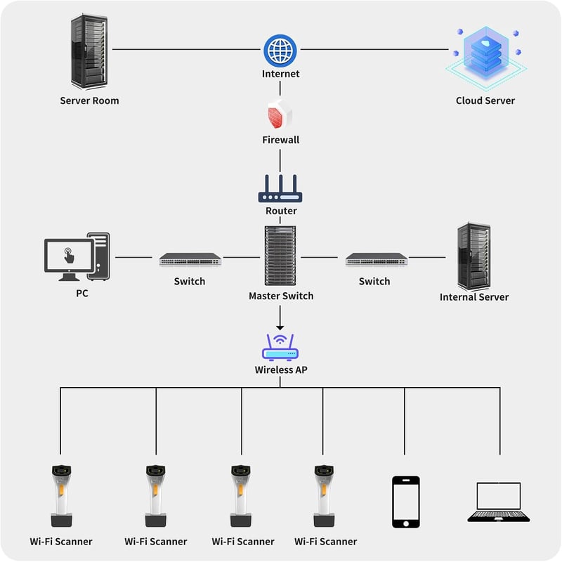 NETUM Wi-Fi vonalkódolvasó - vezeték nélküli 1D/2D/QR szkennelés, POS és leltár rendszerekhez