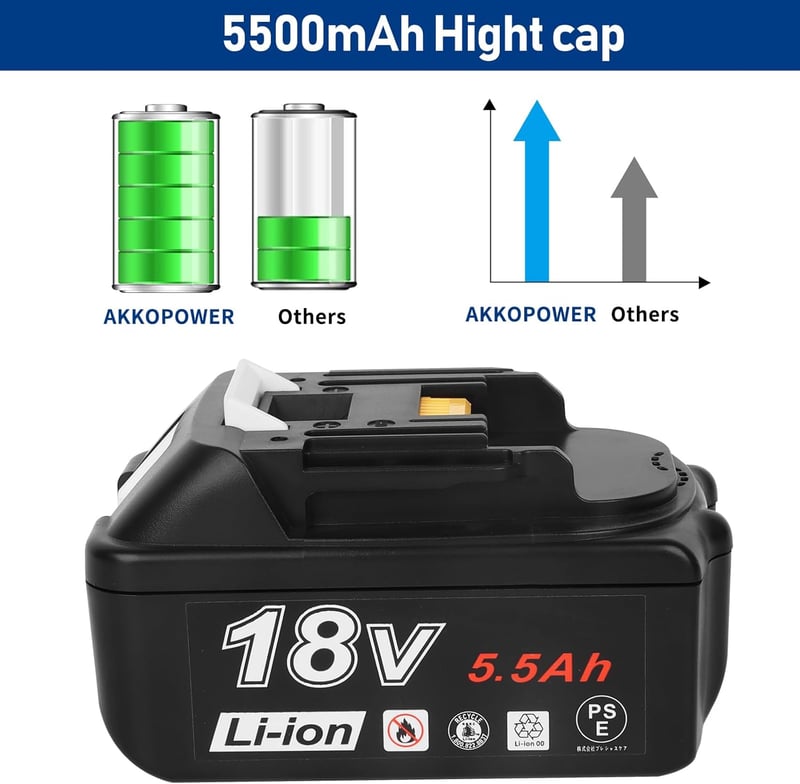 AKKOPOWER 18V 5.5Ah Akkumulátor LED Kijelzővel - Makita Kompatibilis 2db
