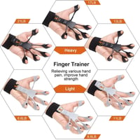 Vein Trainer Kézerősítő Készlet - 2 db Ujj és Markolaterősítő Edzőeszköz Alkar Izomerősítéshez 3