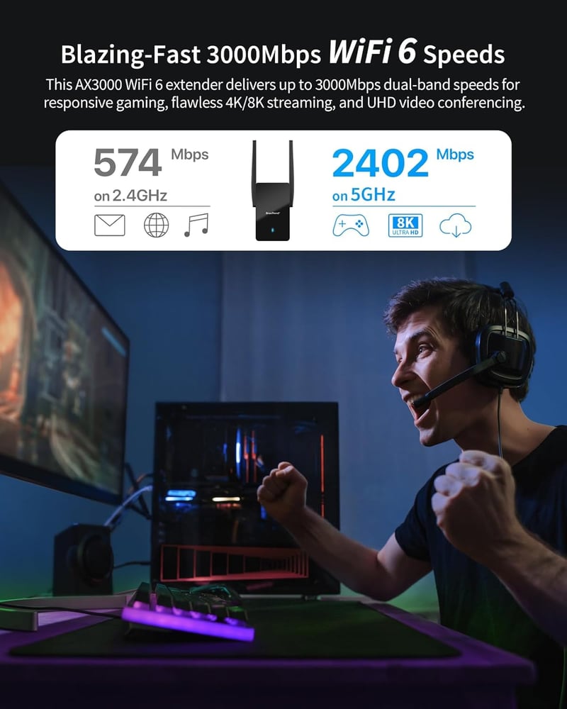 BrosTrend WiFi 6 AX3000 Jelerősítő - Gigabit LAN Portos Internet Erősítő, 2402Mbps 5GHz & 574Mbps 2.4GHz DualBand, WPA3, Vezetékes LAN Csatl