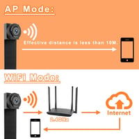 Mini 4K WiFi kémkamera mozgásérzékelővel, hordozható rejtett biztonsági kamera 5