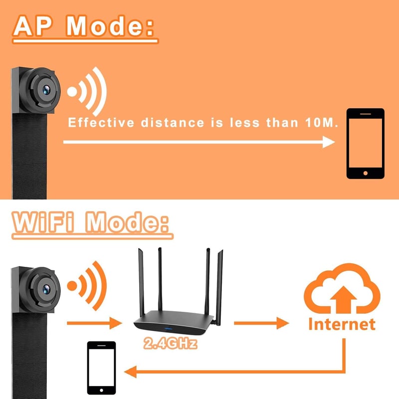 Mini 4K WiFi kémkamera mozgásérzékelővel, hordozható rejtett biztonsági kamera