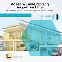 aigolink WiFi Jelerősítő 300 Mbps - Fehér Vezeték Nélküli Repeater Ethernet Porttal, WPS Gombbal, AP Móddal, Kompakt Dizájnnal és Kikapcsolh 2