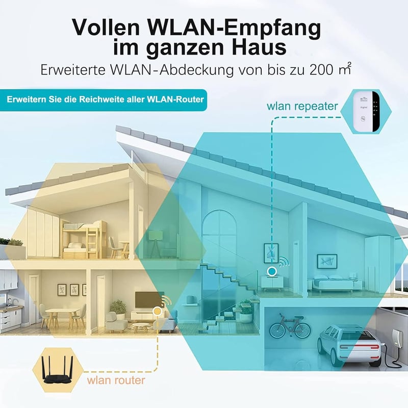 aigolink WiFi Jelerősítő 300 Mbps - Fehér Vezeték Nélküli Repeater Ethernet Porttal, WPS Gombbal, AP Móddal, Kompakt Dizájnnal és Kikapcsolh