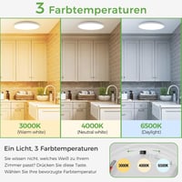 zemty LED Mennyezeti Lámpa Mozgásérzékelővel, 18 cm, 15W, 3 Színhőmérséklet, 1800 Lumen, Lapos Kerek Lámpatest Fürdőszobába, Konyhába, Folyo 3