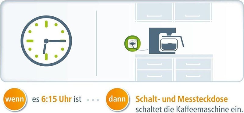Devolo Home Control kezdőcsomag, kapcsoló és mérőaljzat