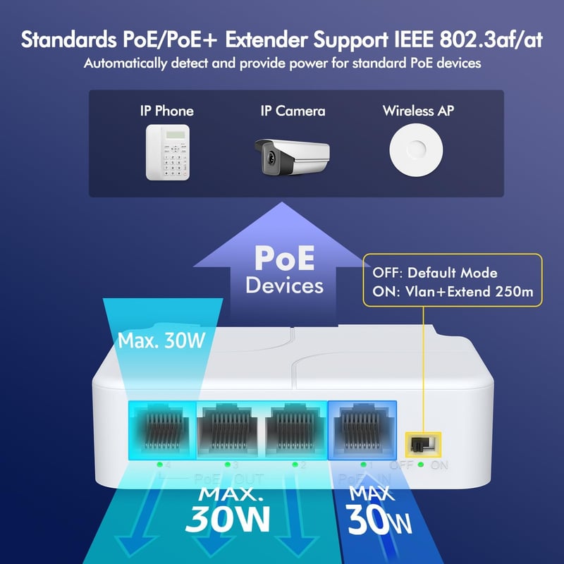 YuanLey 4 portos PoE hosszabbító, 3 PoE kimenettel, 100Mbps, fali és DIN-sínes rögzítés
