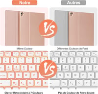 JADEMALL Levehető Bluetooth Billentyűzet Tok iPad 10.2" 9/8/7 Generációhoz - Háttérvilágítású AZERTY Billentyűzet, Rózsaszín

AI: I've creat 6
