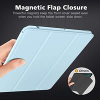 iPad 10,2" Védőtok Beépített Kijelzővédővel - MoKo Égkék Tok 7-9. Generációs iPadhez 9