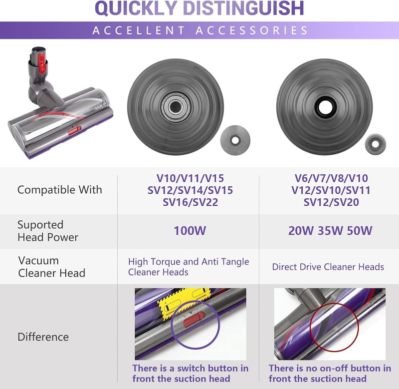 Dyson V10 V11 V12 V15 porszívófejhez kompatibilis görgő, nagy nyomatékú fejhez