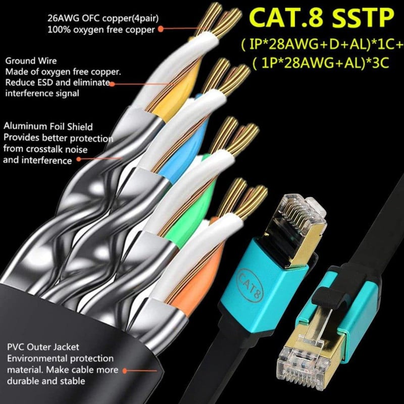 Cat8 Ethernet kábel 2m - Szupergyors RJ45 hálózati vezeték aranyozott csatlakozóval
